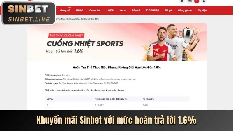 Nhận và sử dụng ưu đãi u888
